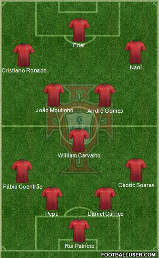 Portugal Formation 2015