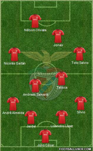 Sport Lisboa e Benfica - SAD Formation 2015