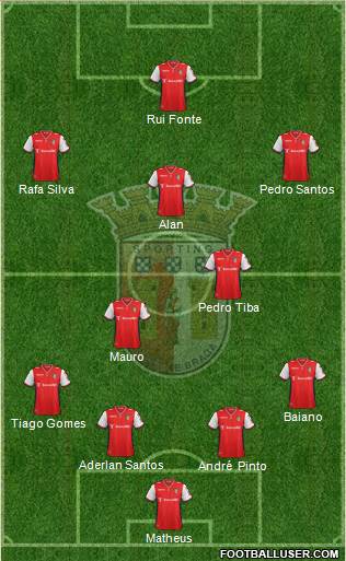 Sporting Clube de Braga - SAD Formation 2015