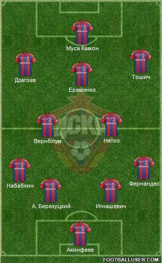 CSKA Moscow Formation 2015