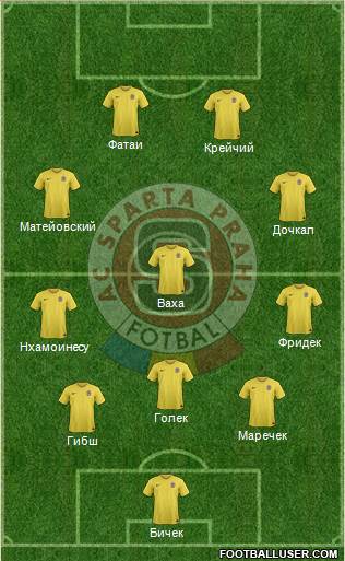 Sparta Prague Formation 2015