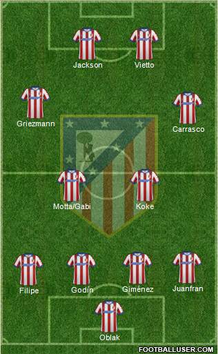 C. Atlético Madrid S.A.D. Formation 2015