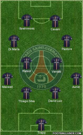 Paris Saint-Germain Formation 2015