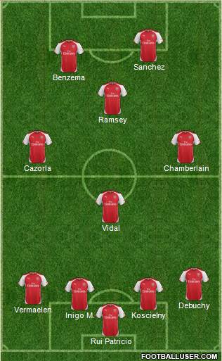 Arsenal Formation 2015