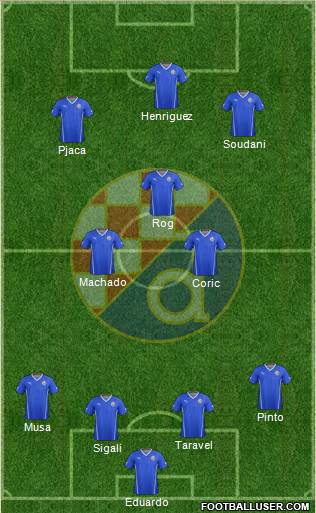 NK Dinamo Formation 2015