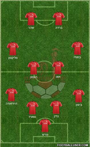 Hapoel Be'er-Sheva Formation 2015