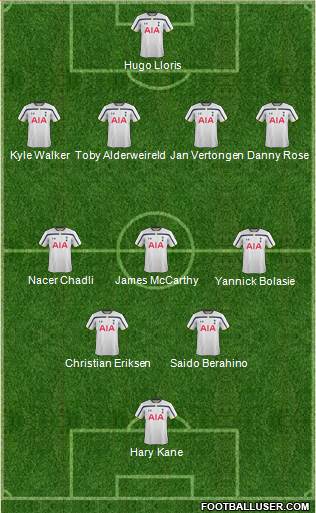 Tottenham Hotspur Formation 2015