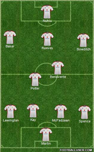 Milton Keynes Dons Formation 2015