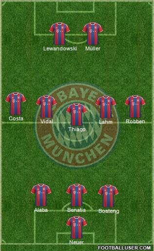 FC Bayern München Formation 2015