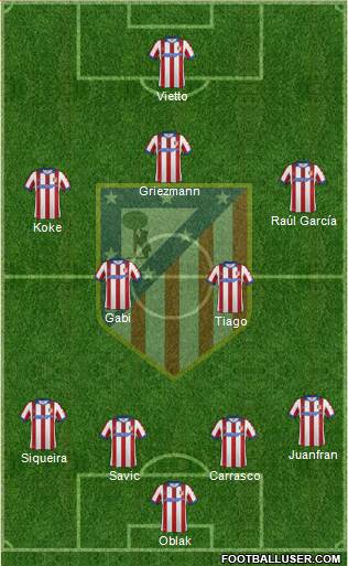 C. Atlético Madrid S.A.D. Formation 2015