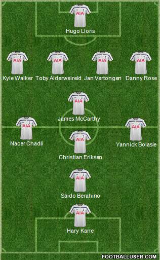 Tottenham Hotspur Formation 2015