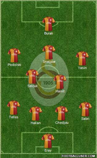 Galatasaray SK Formation 2015