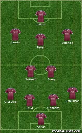 West Ham United Formation 2015