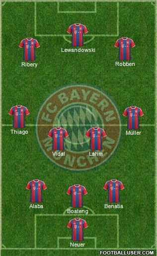 FC Bayern München Formation 2015