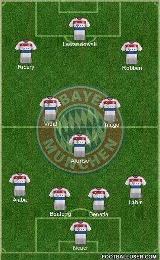 FC Bayern München Formation 2015