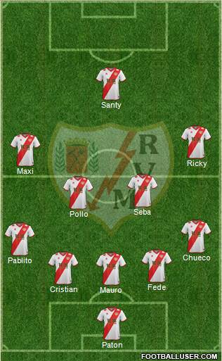 Rayo Vallecano de Madrid S.A.D. Formation 2015