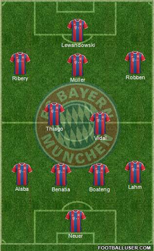 FC Bayern München Formation 2015