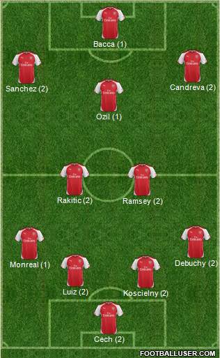Arsenal Formation 2015