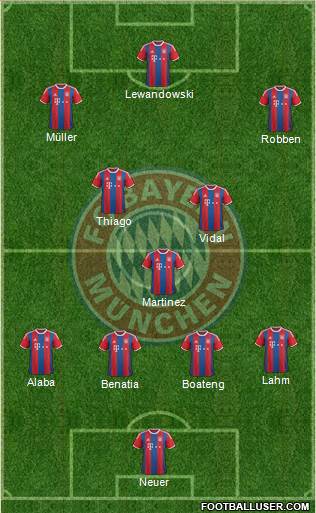 FC Bayern München Formation 2015