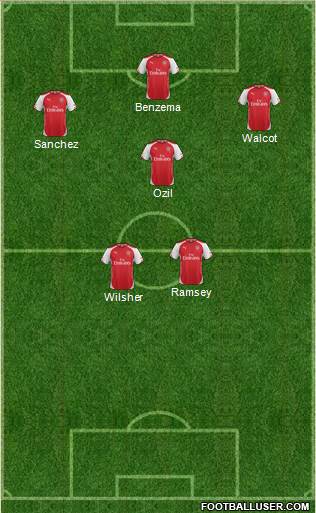 Arsenal Formation 2015