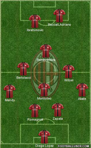 A.C. Milan Formation 2015