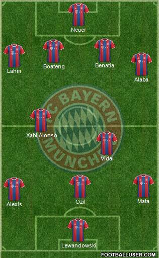 FC Bayern München Formation 2015