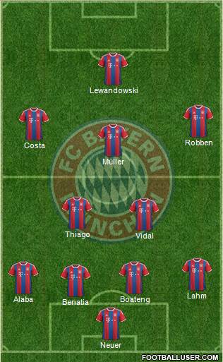 FC Bayern München Formation 2015