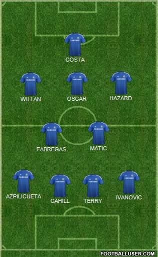 Chelsea Formation 2015