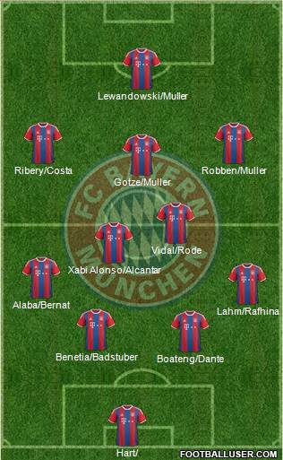 FC Bayern München Formation 2015