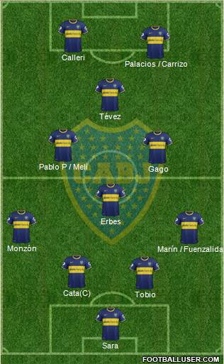 Boca Juniors Formation 2015