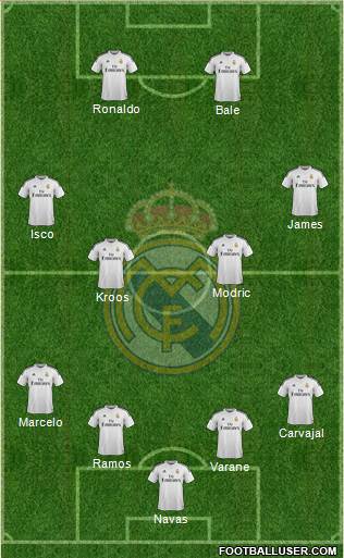 Real Madrid C.F. Formation 2015