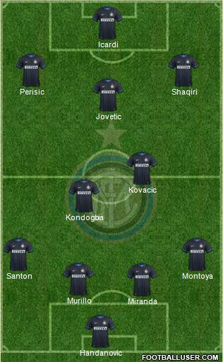 F.C. Internazionale Formation 2015