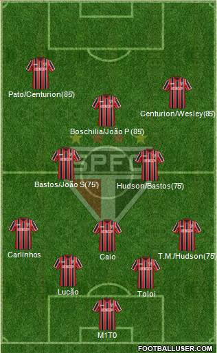 São Paulo FC Formation 2015