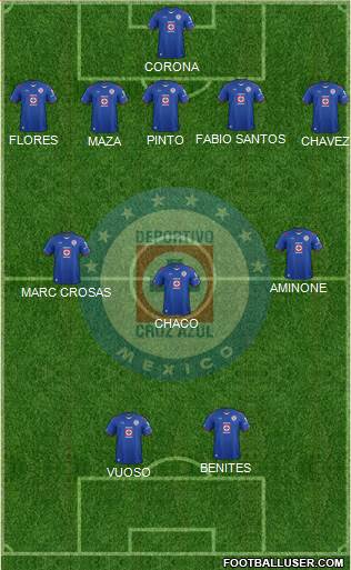Club Deportivo Cruz Azul Formation 2015