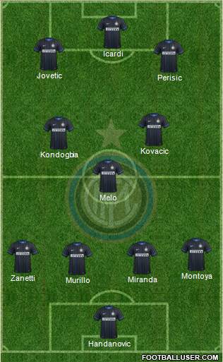 F.C. Internazionale Formation 2015