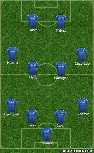 Chelsea Formation 2015