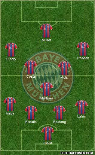 FC Bayern München Formation 2015