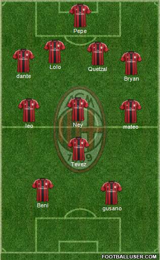 A.C. Milan Formation 2015