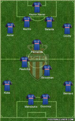 AS Monaco FC Formation 2015
