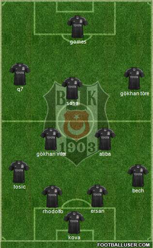 Besiktas JK Formation 2015