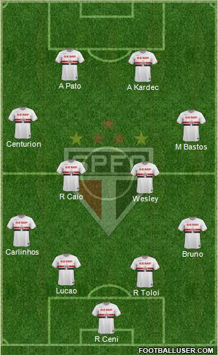 São Paulo FC Formation 2015