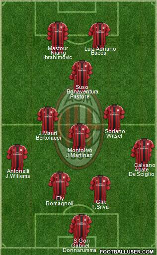 A.C. Milan Formation 2015