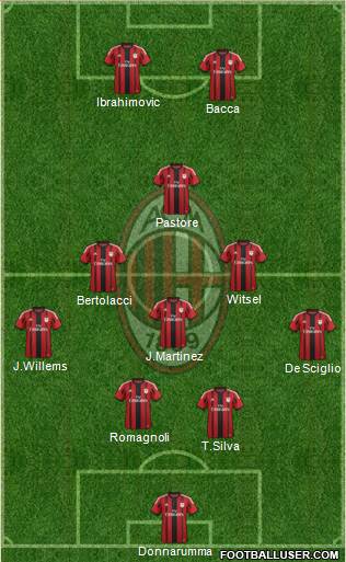 A.C. Milan Formation 2015