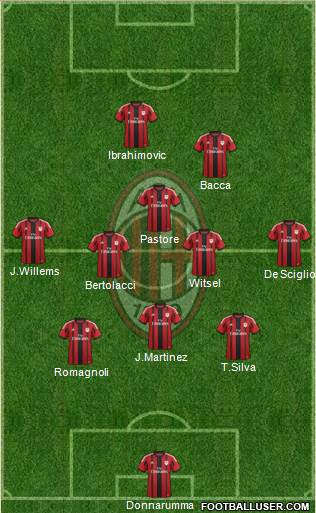A.C. Milan Formation 2015
