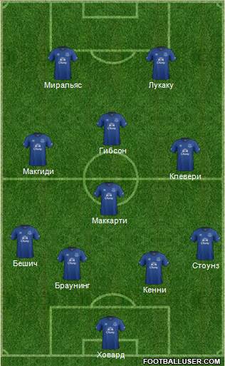 Everton Formation 2015