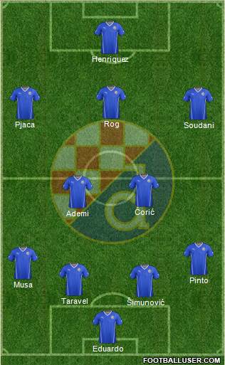 NK Dinamo Formation 2015