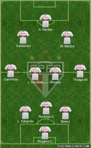 São Paulo FC Formation 2015