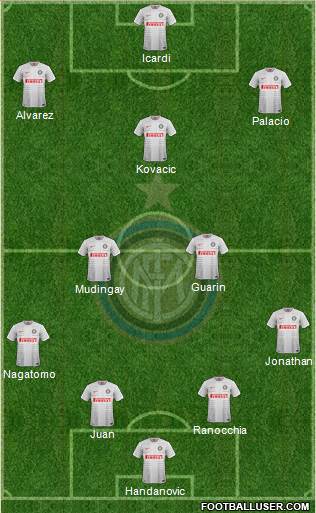F.C. Internazionale Formation 2015