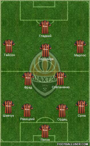 Shakhtar Donetsk Formation 2015