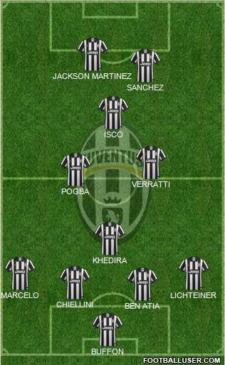Juventus Formation 2015